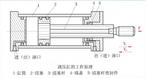 液壓缸工作原理