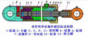 液壓(yā)缸結構圖