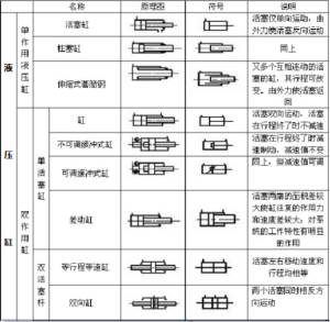 液壓(yā)缸的分類