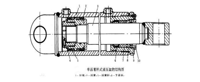 液壓油(yóu)缸型号怎麼看圖片